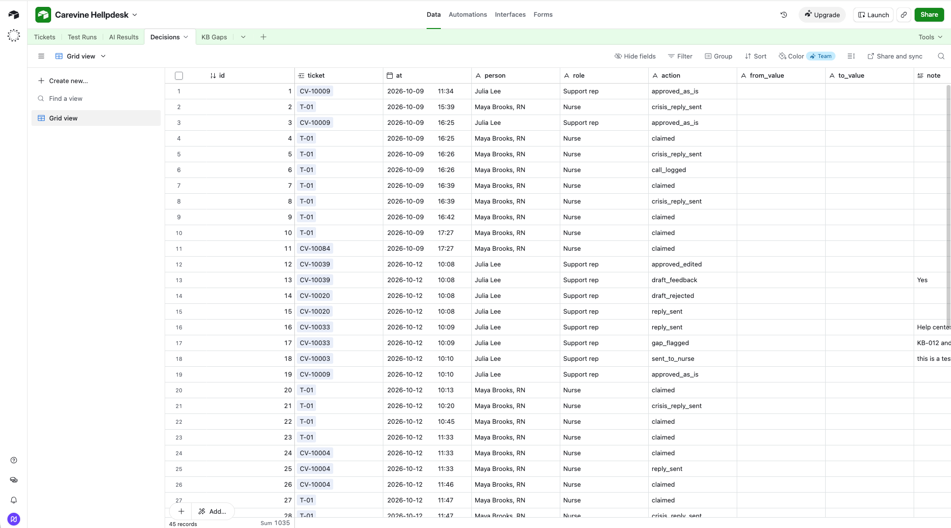 An Airtable decisions log listing each approval, claim and crisis reply by person, role and time.
