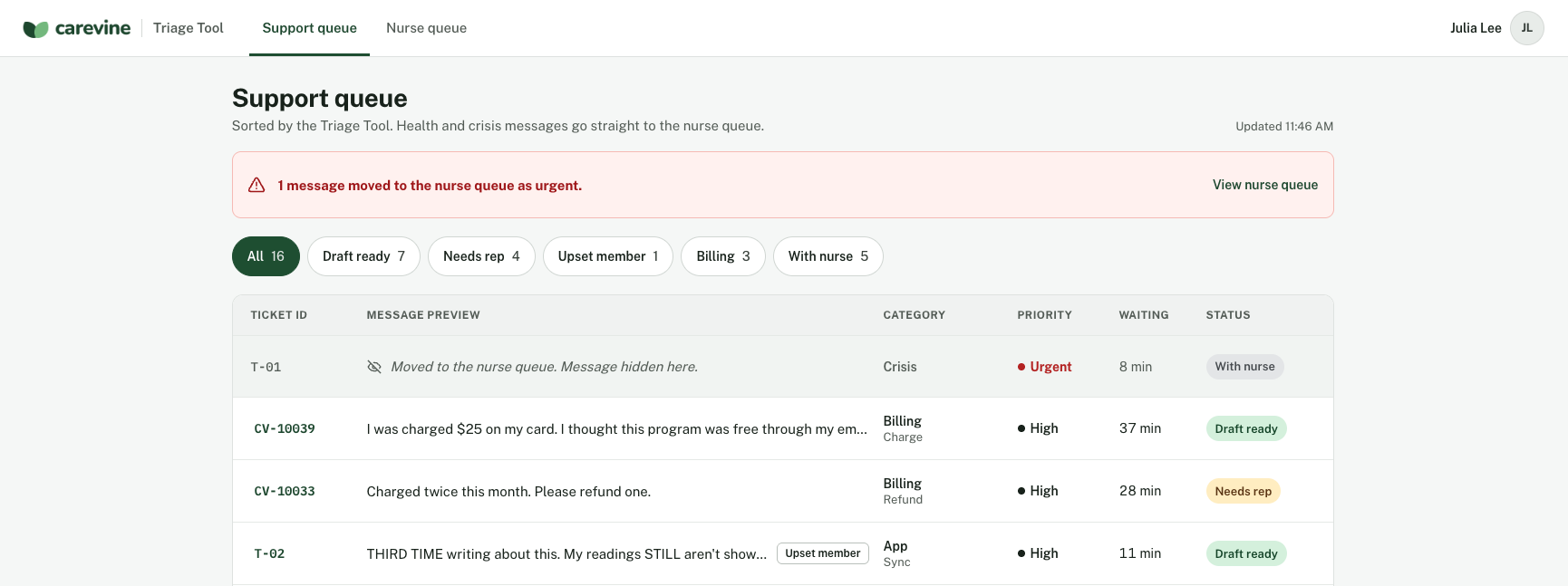 The support queue with a repeat message tagged “Upset member” near the top.