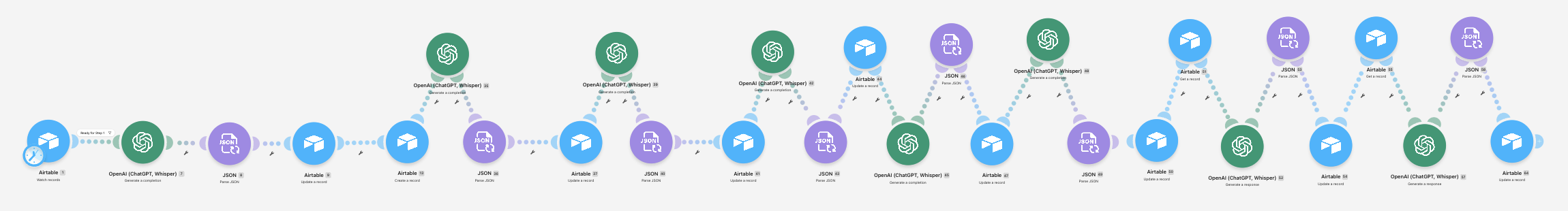 The Make scenario for Step 1: Airtable, OpenAI and JSON modules chained to write the full course.